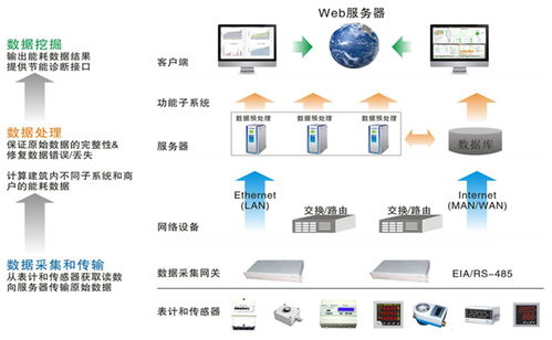 智能化配电新时代 qp132智能配电设备与通讯设备销售解决方案
